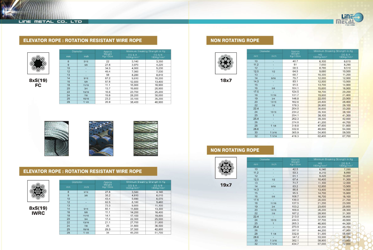 كتالوج لاين ميتال